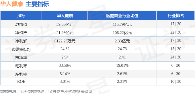 股票行情快报:华人健康(301408)8月25日主力资金净卖出1859.92万元