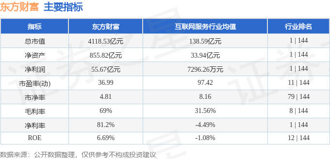 股票行情快报：东方财富（300059）9月26日主力资金净卖出5.22亿元