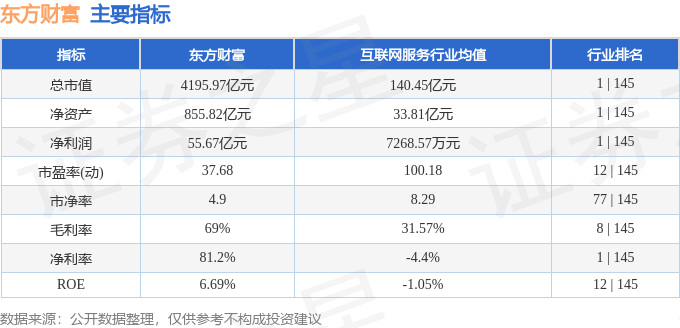 股票行情快报:东方财富(300059)9月19日主力资金净卖出14.56亿元