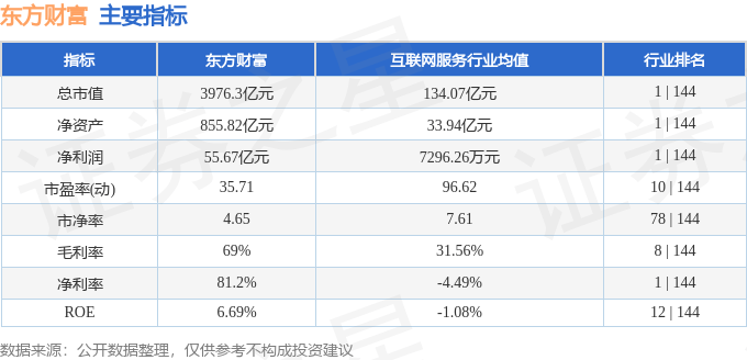 股票行情快报:东方财富(300059)10月14日主力资金净卖出12.94亿元
