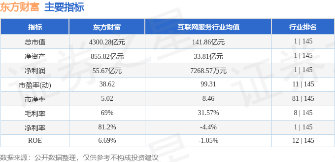 股票行情快报:东方财富(300059)9月15日主力资金净买入2.64亿元
