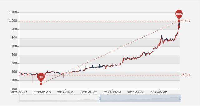 财经观察|起购金额提高至1200元!多家银行积存金门槛有变,是何原因?