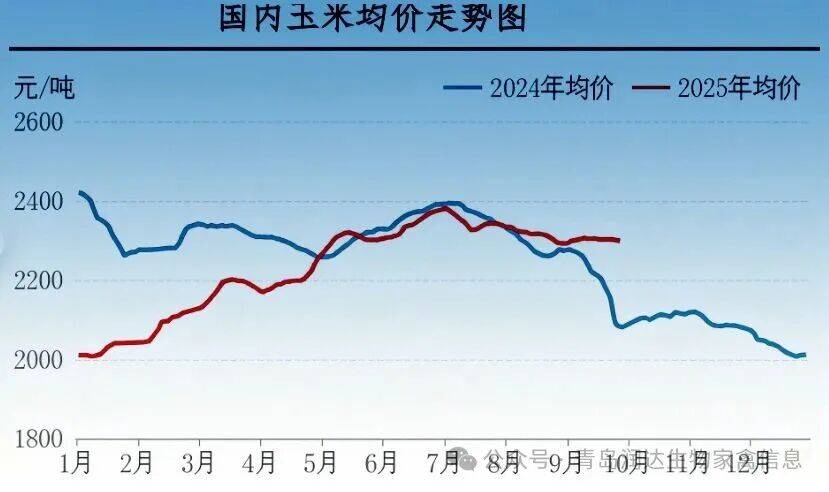 行情 | 9月肉鸡市场行情分析及10月行情预测