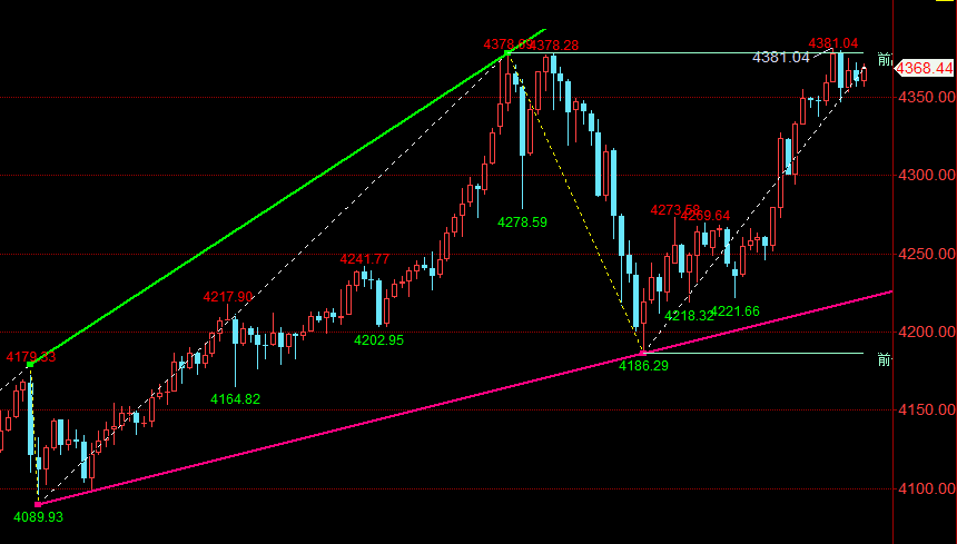 王召金:10.21黄金今日行情分析