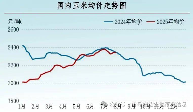 行情 | 7月肉鸡市场行情分析及8月行情预测