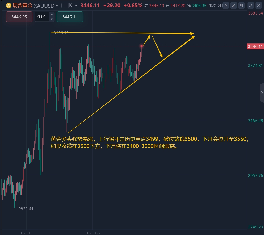 王召金:8.30黄金最新行情分析