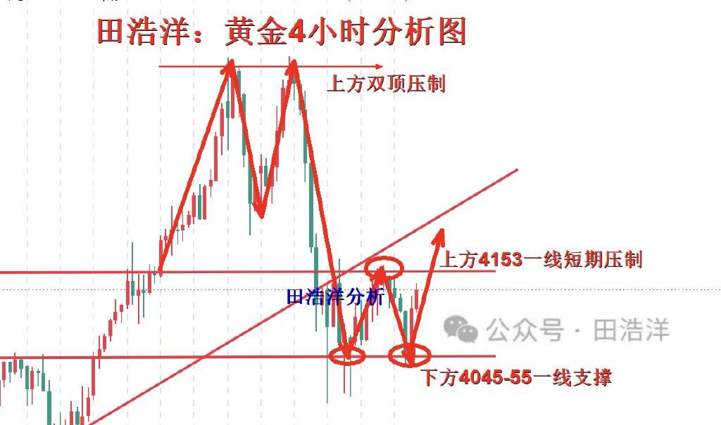 田浩洋：10.25黄金周末行情点评回顾，下周行情趋势分析