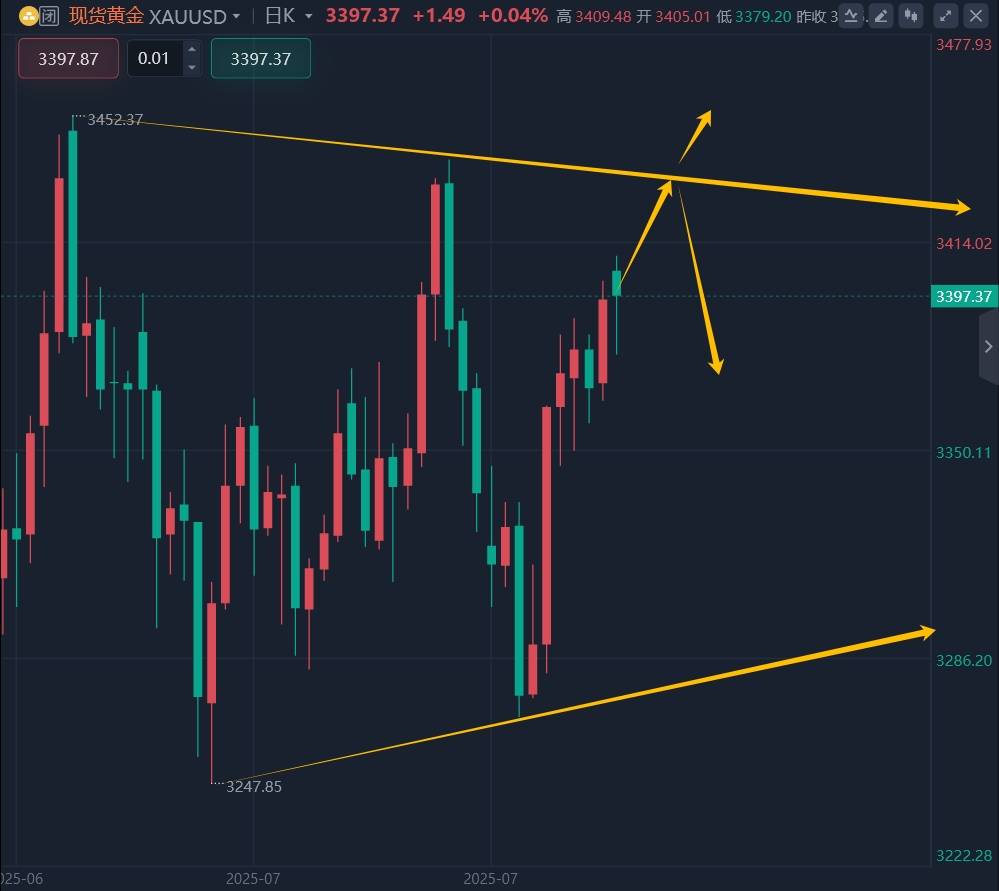 8.9黄金最新行情走势分析