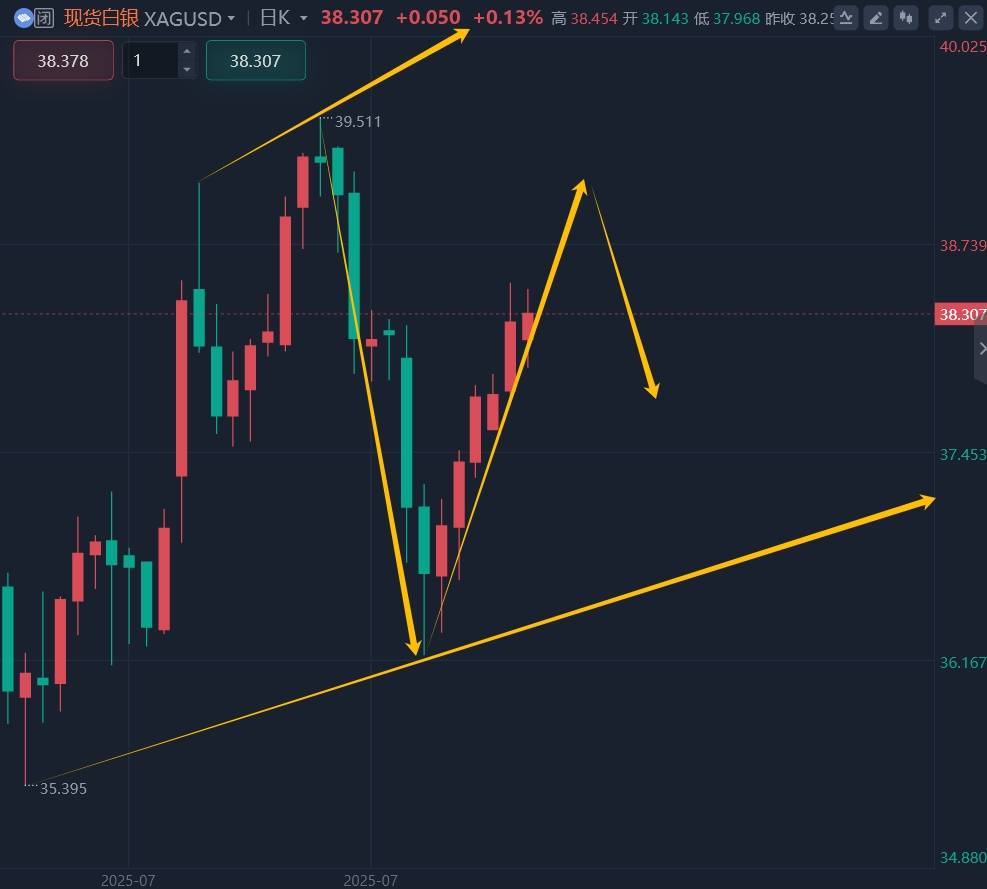 8.9黄金最新行情走势分析