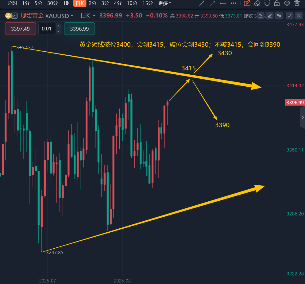8.28黄金今日最新行情走势分析