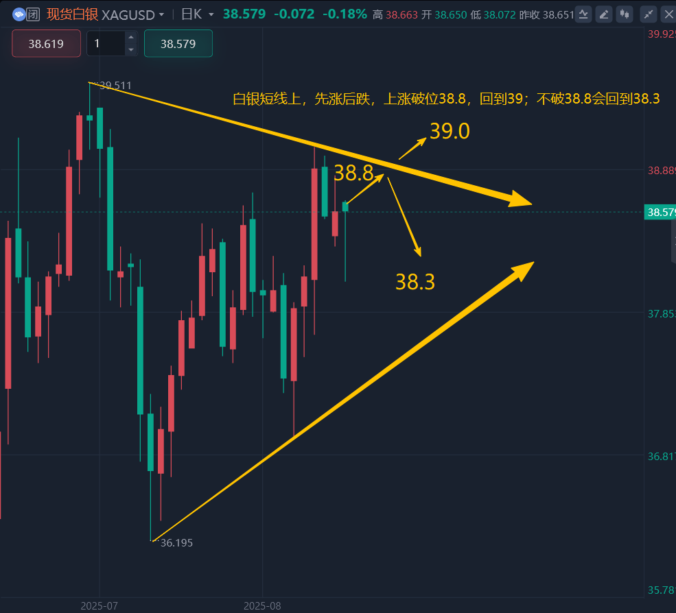 8.28黄金今日最新行情走势分析