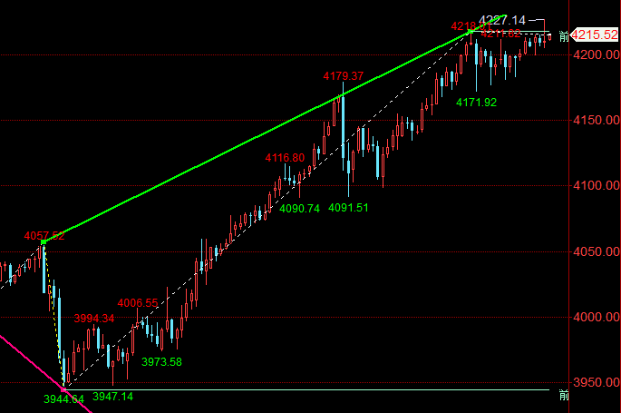 王召金：10.16黄金今日最新行情分析