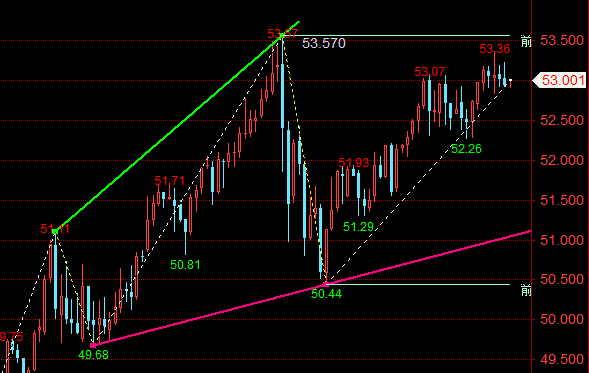 王召金：10.16黄金今日最新行情分析