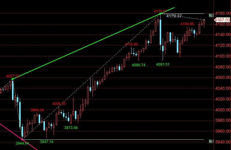 王召金：10.15黄金今日最新行情分析