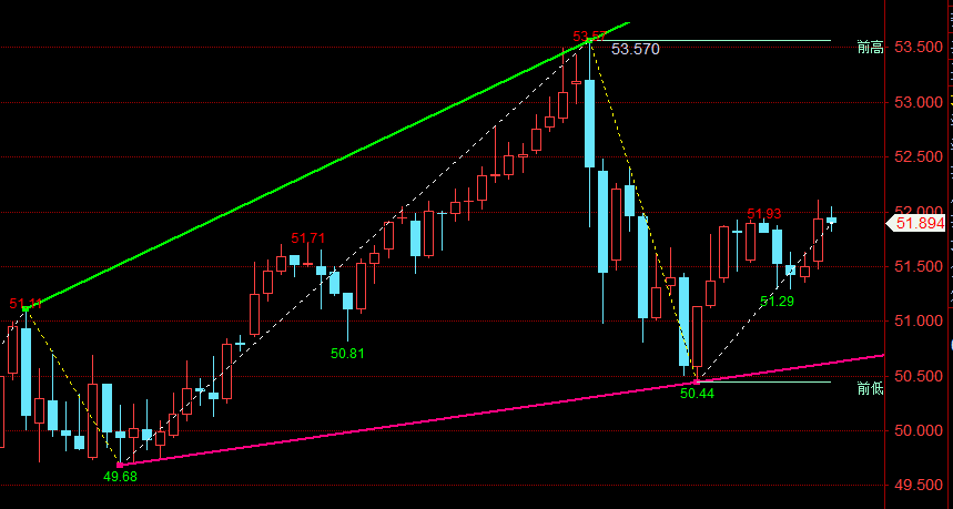 王召金：10.15黄金今日最新行情分析