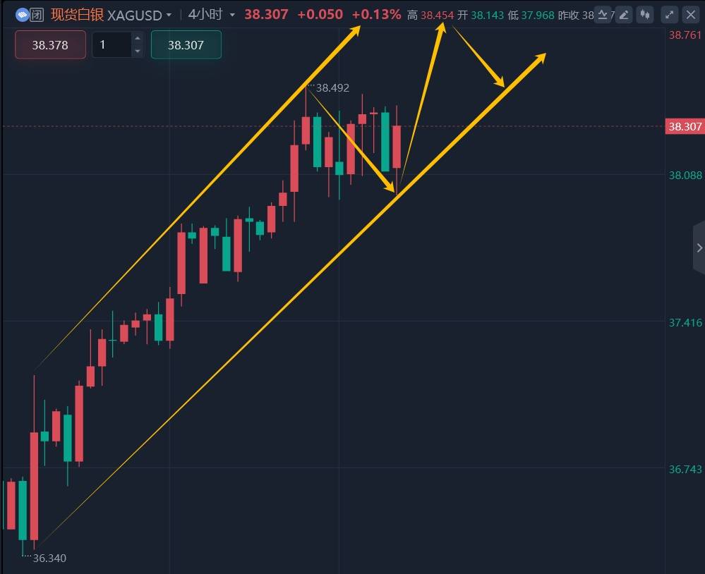 8.10黄金下周最新行情策略分析