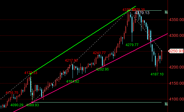 王召金:10.19黄金下周最新行情分析