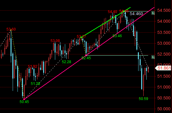 王召金:10.19黄金下周最新行情分析