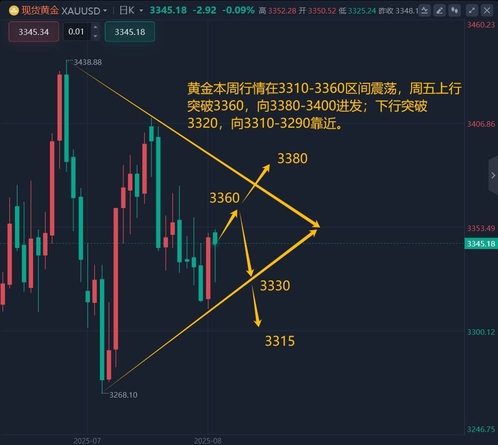 王召金：8.20黄金今日最新行情分析
