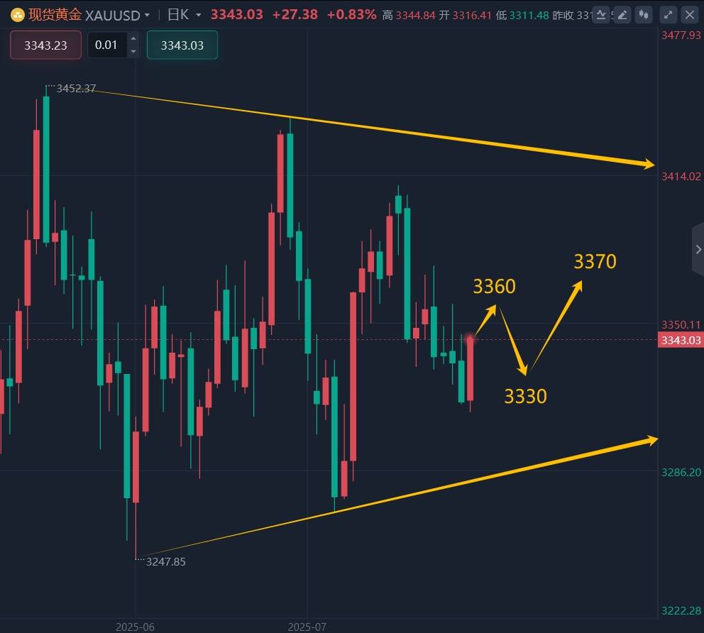 王召金:8.21黄金最新行情策略分析