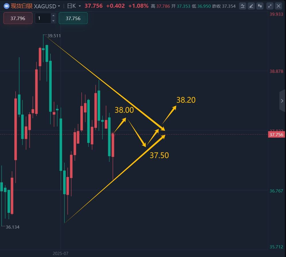 王召金:8.21黄金最新行情策略分析