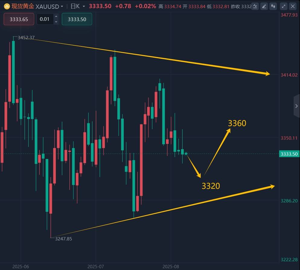王召金：8.19黄金最新行情走势分析