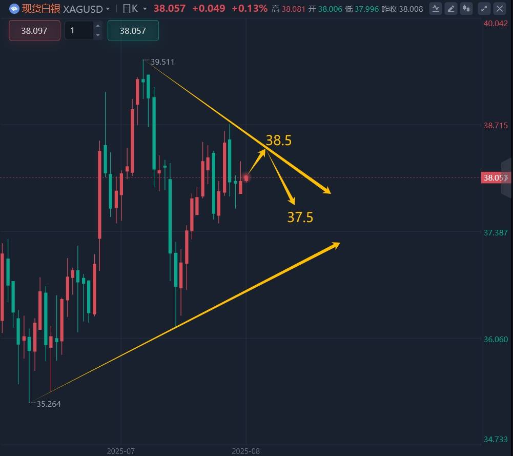 王召金：8.19黄金最新行情走势分析