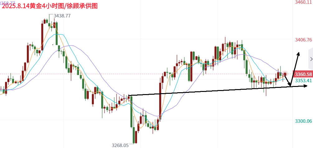 分析师：8.14黄金震荡中暗藏玄机，最新行情走势分析