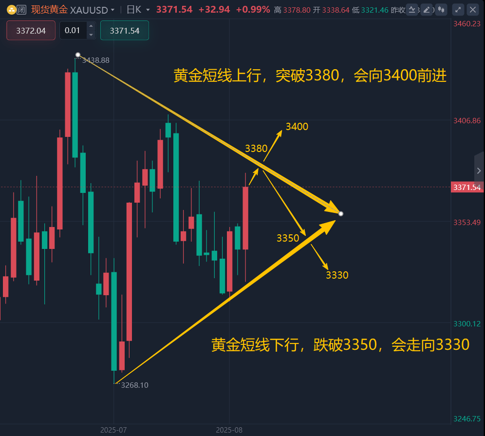 王召金:8.23黄金最新行情策略分析