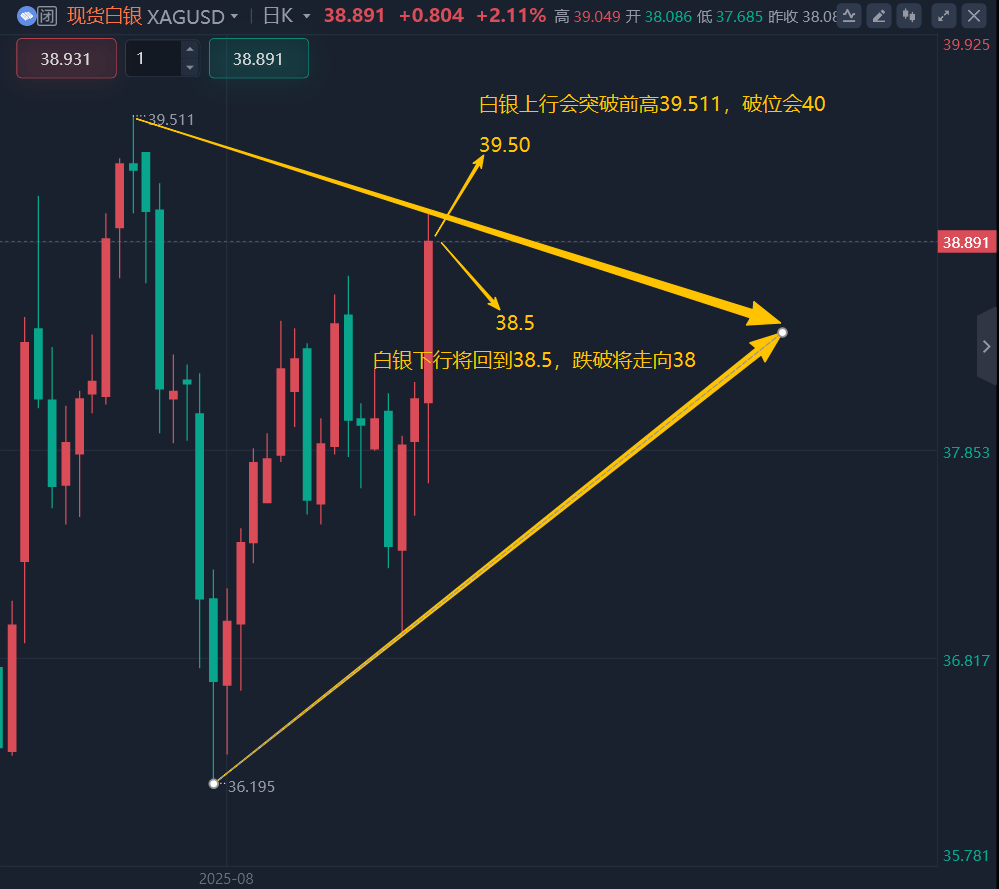 王召金:8.23黄金最新行情策略分析