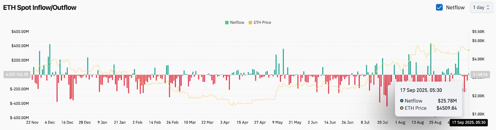 以太坊价格(以太坊价格 人民币)