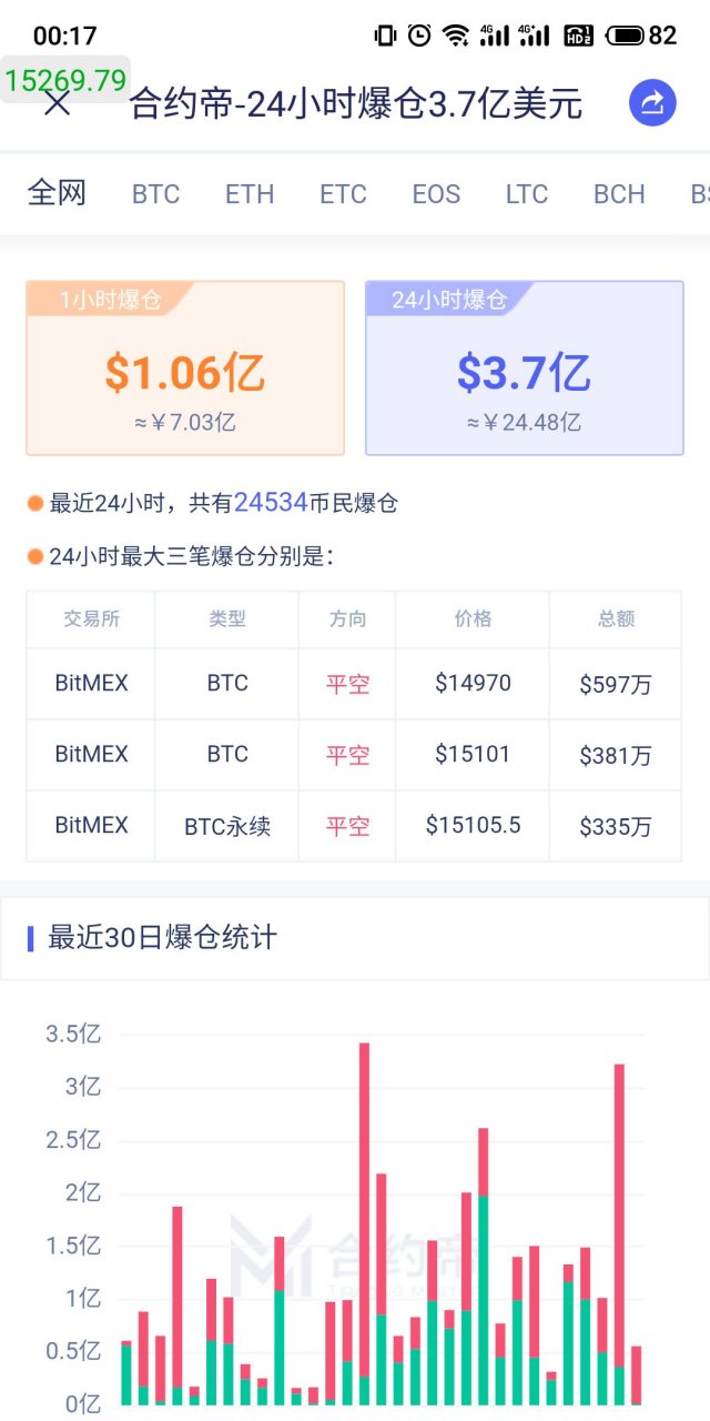 数字货币价格(虚拟货币今日行情走势)