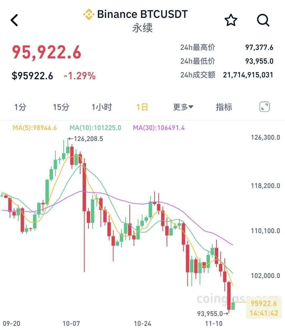 比特币价格(比特币价格行情)