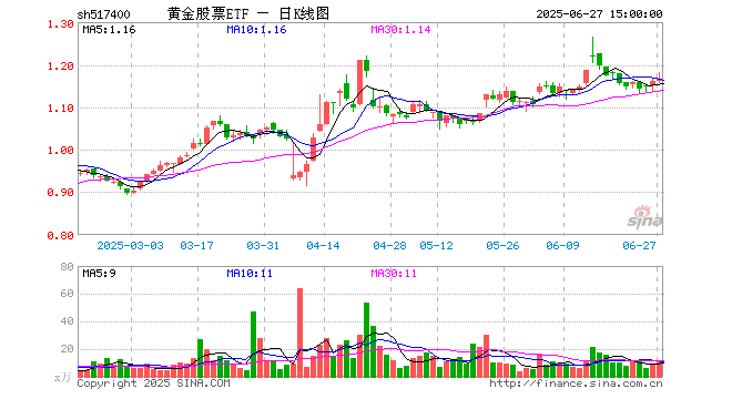 黄金期货交易(黄金期货交易一手是多少) 黄金期货交易(黄金期货交易一手是多少)