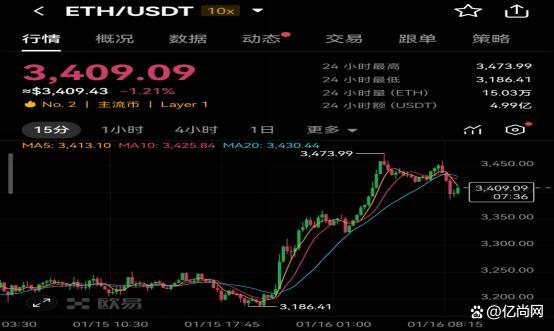 以太坊价格(以太坊价格多少美金) 以太坊价格(以太坊价格多少美金)
