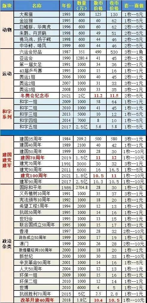 数字货币价格(十大虚拟币行情最新价格) 数字货币价格(十大虚拟币行情最新价格)