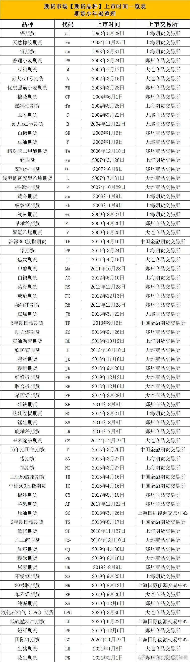 正规期货(正规期货公司有哪些) 正规期货(正规期货公司有哪些)
