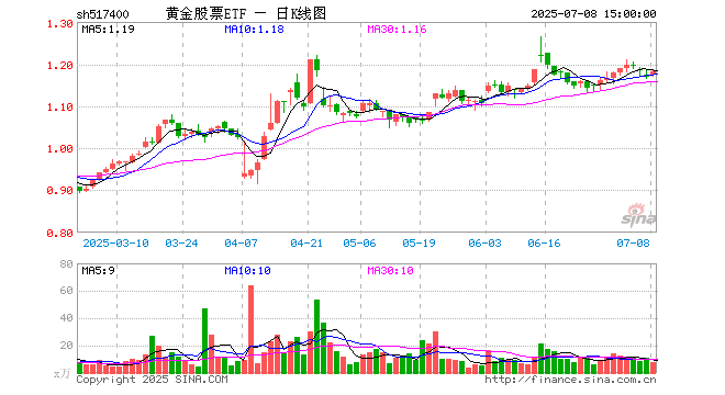 黄金期货交易(黄金期货交易平台) 黄金期货交易(黄金期货交易平台)