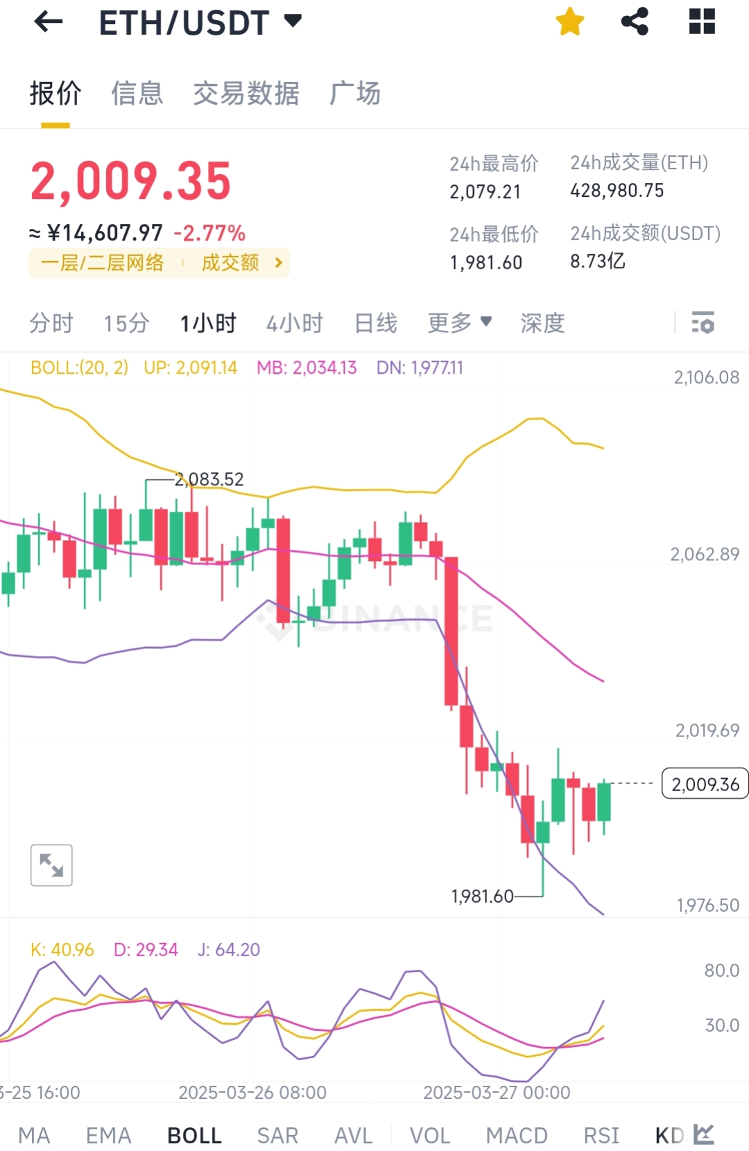 BTC-比特币(比特币交易btc) BTC-比特币(比特币交易btc)