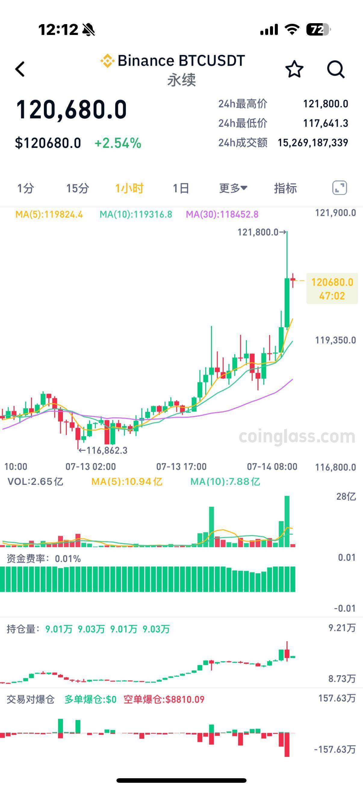 比特币行情(比特币行情软件)