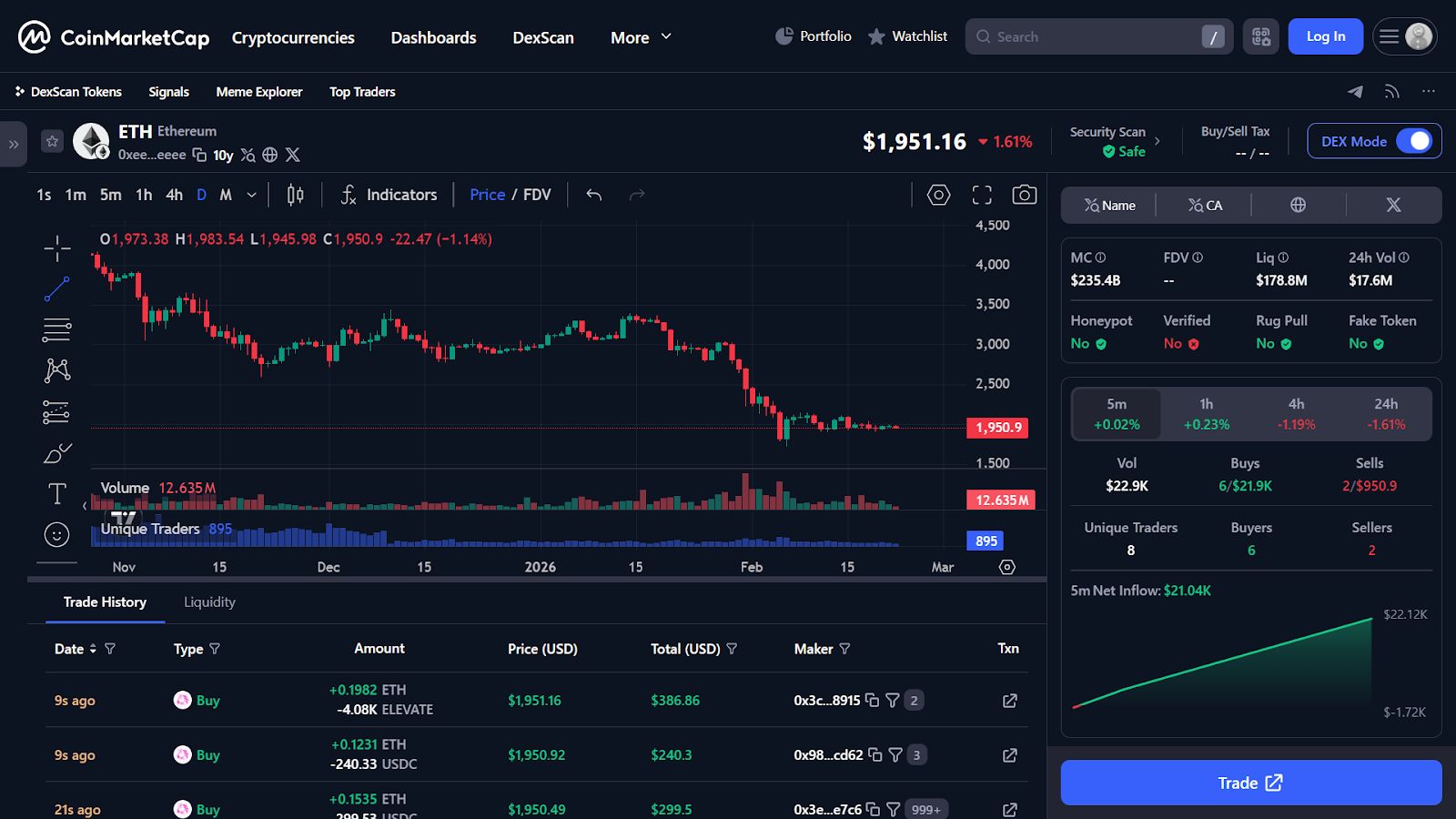 关于ETH-以太坊交易网站的信息 关于ETH-以太坊交易网站的信息