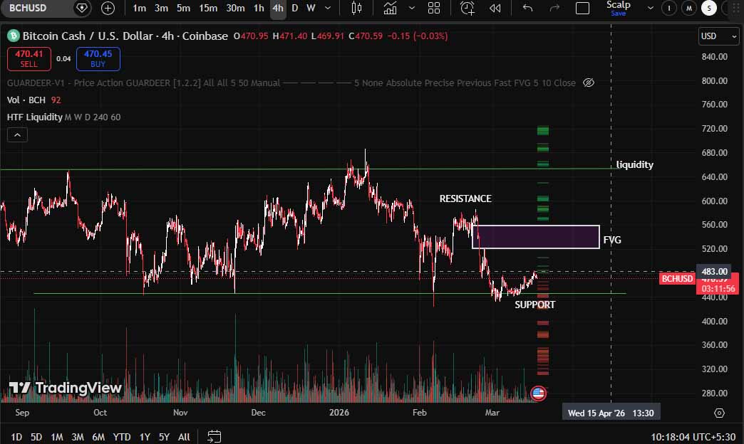 BCH交易(bch交易平台)